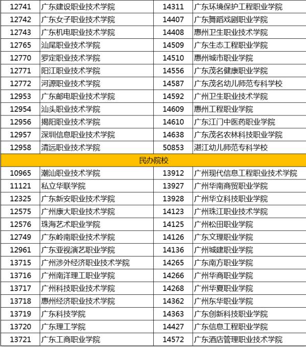 2019广东省高职高考,2019广东高职高考语文真题