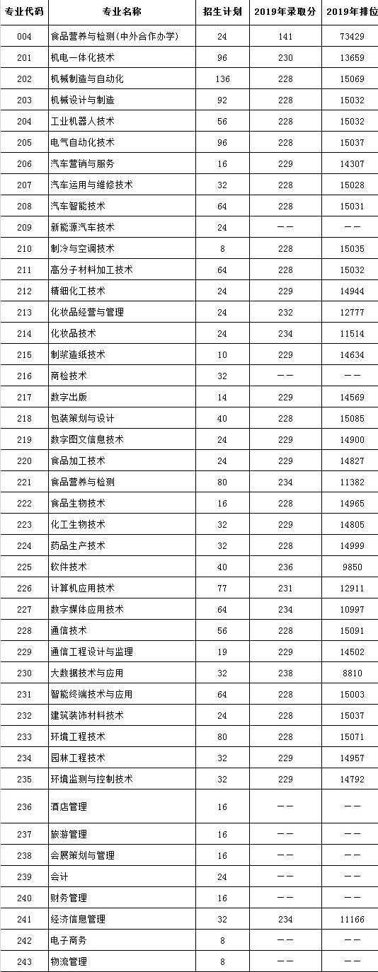 2019年广东高职高考,2019广东高职高考语文答案