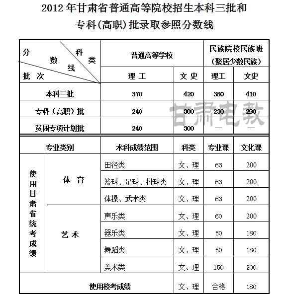 高职高考是什么意思,高职高考和普通高考的区别