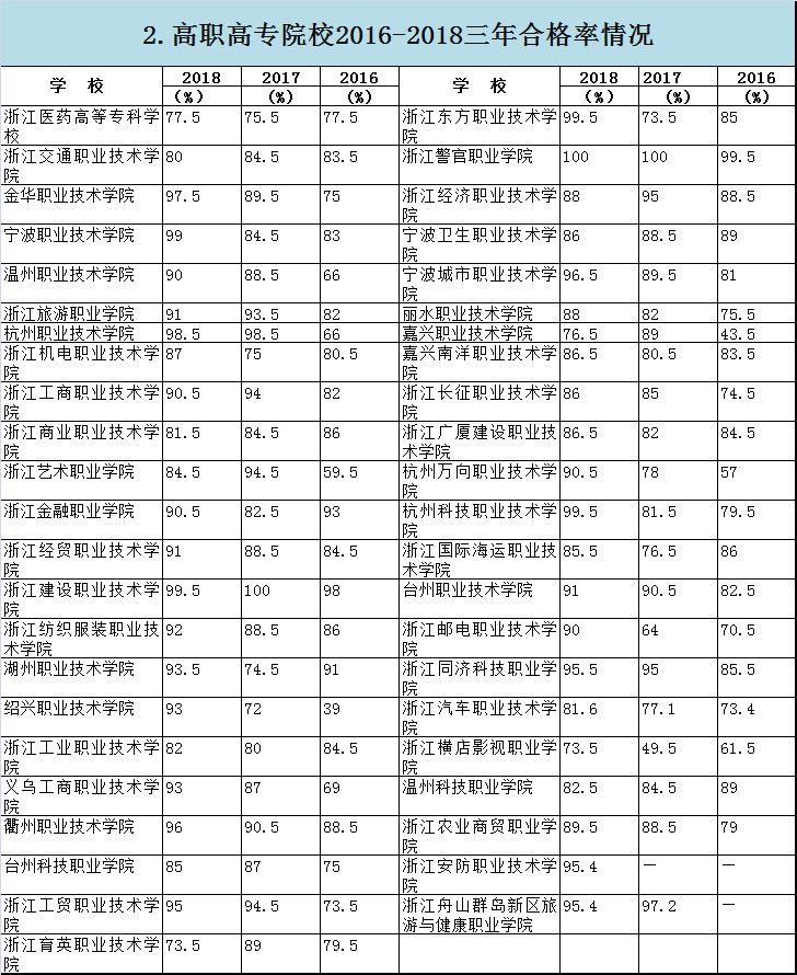 广州市高职高专学校排名,河南职业技术学院