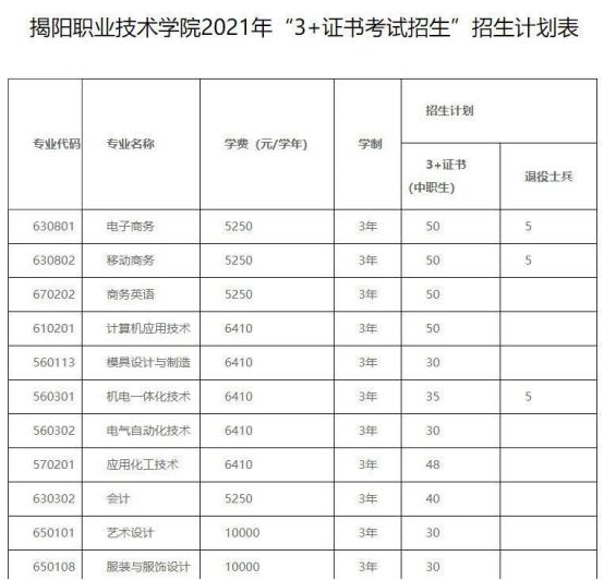 广东省 大专,广东全日制大专学校