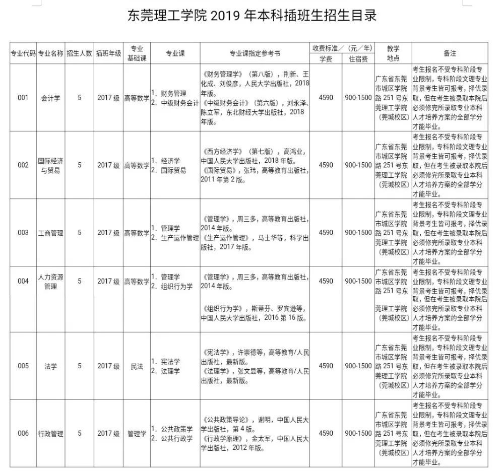 广东省高职本科,广东高职高考可以考哪些专业