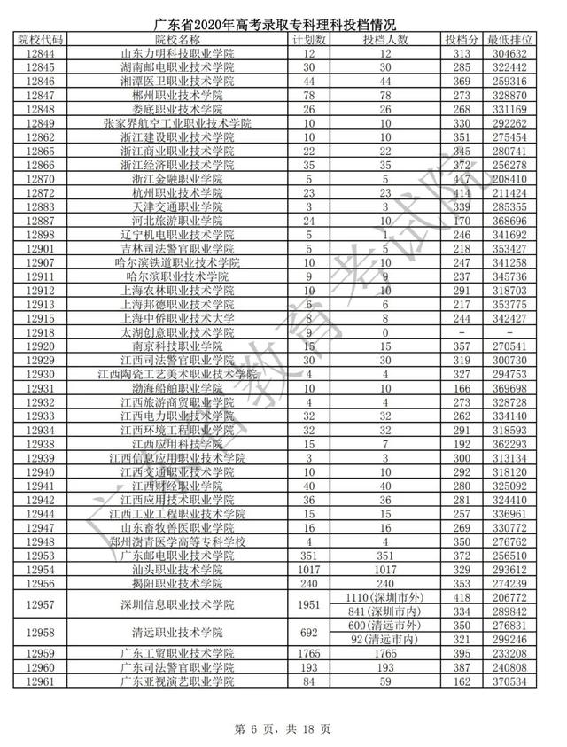 广东有什么专科院校,广东有名的专科学校有哪些