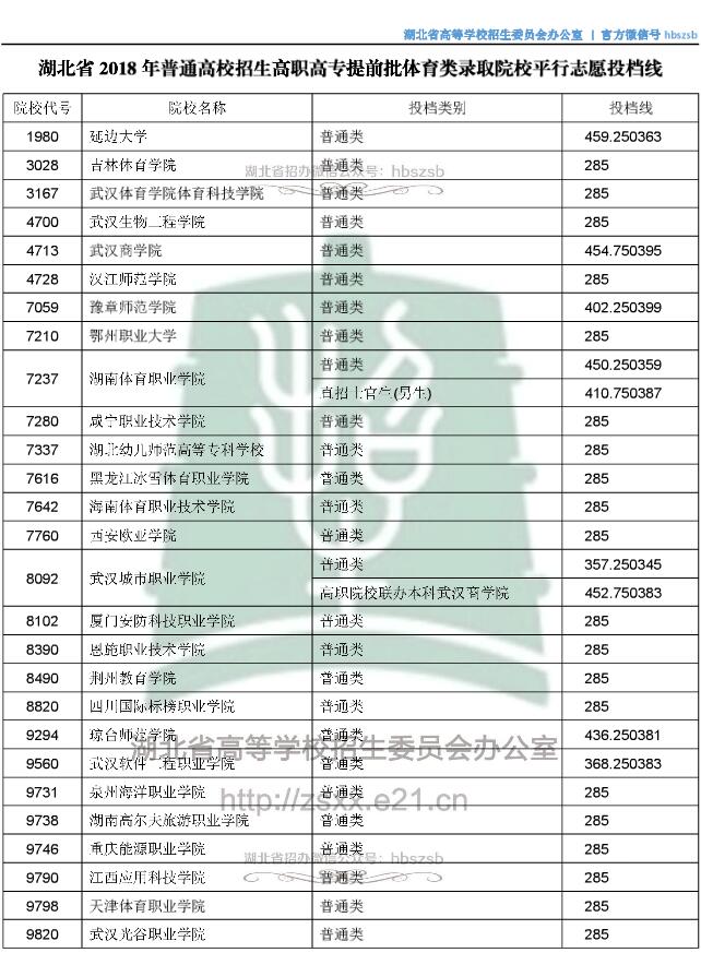 广东高职高考2018,2018高职高考录取线