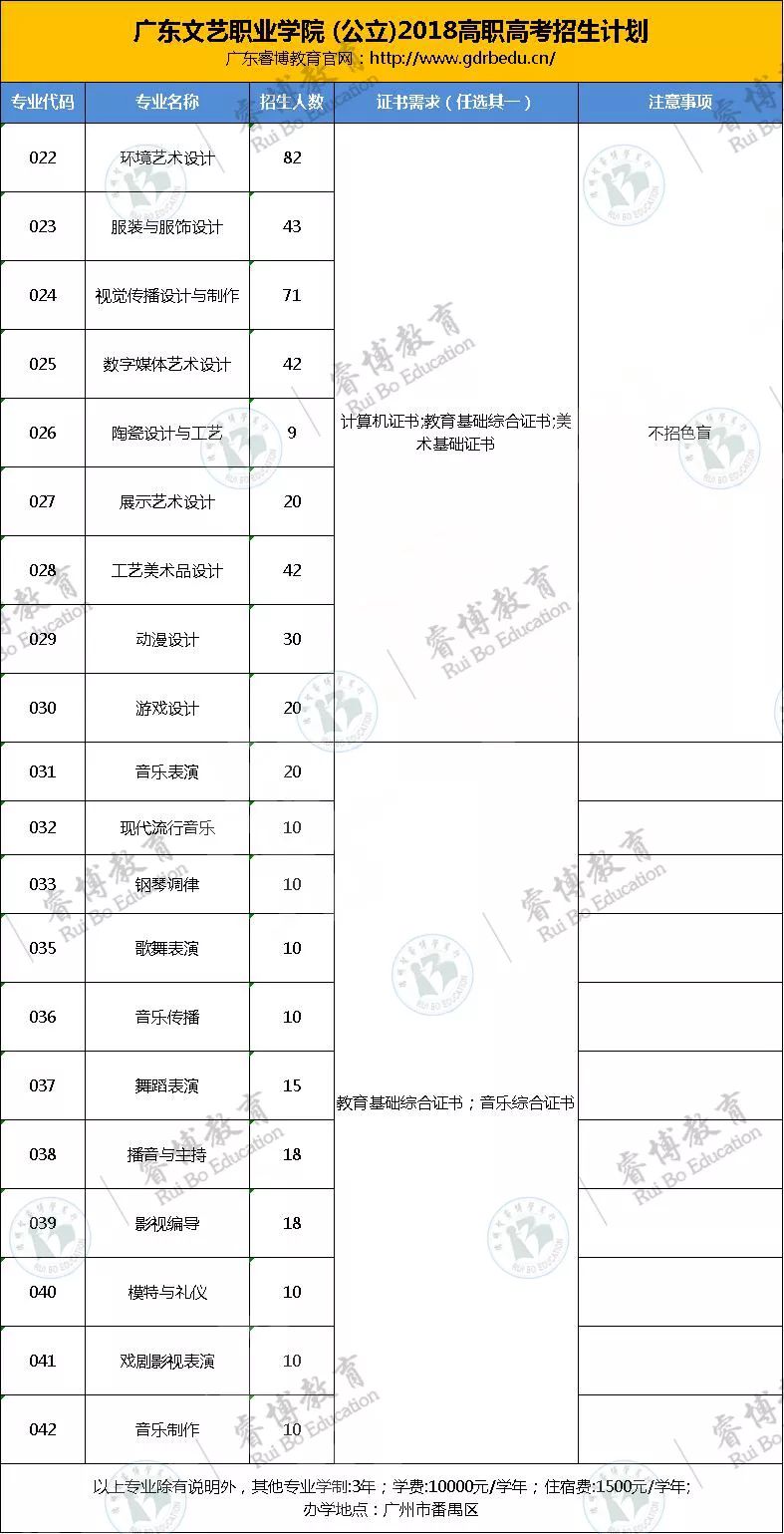 广东高职高考2018,2018高职高考录取线