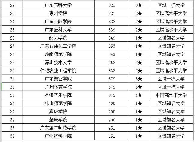 广东省内高职院校,广东省示范性高职院校名单