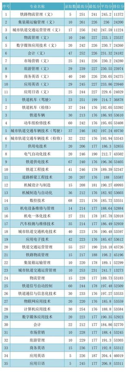 广州大专院校招生,大专招生的学校及要求