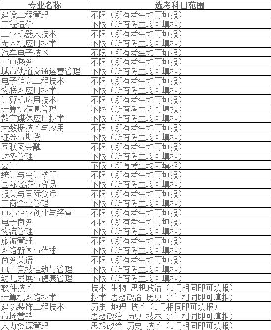 高职高考范围,高职高考语文考什么