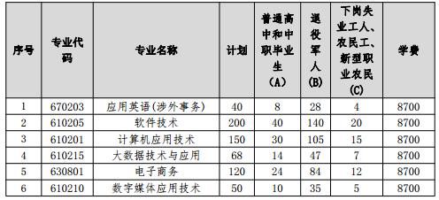 高职高考范围,高职高考语文考什么