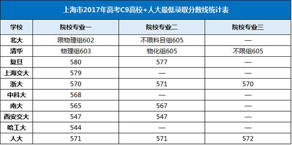 广东高职高考2017,2019广东省高职高考数学真题