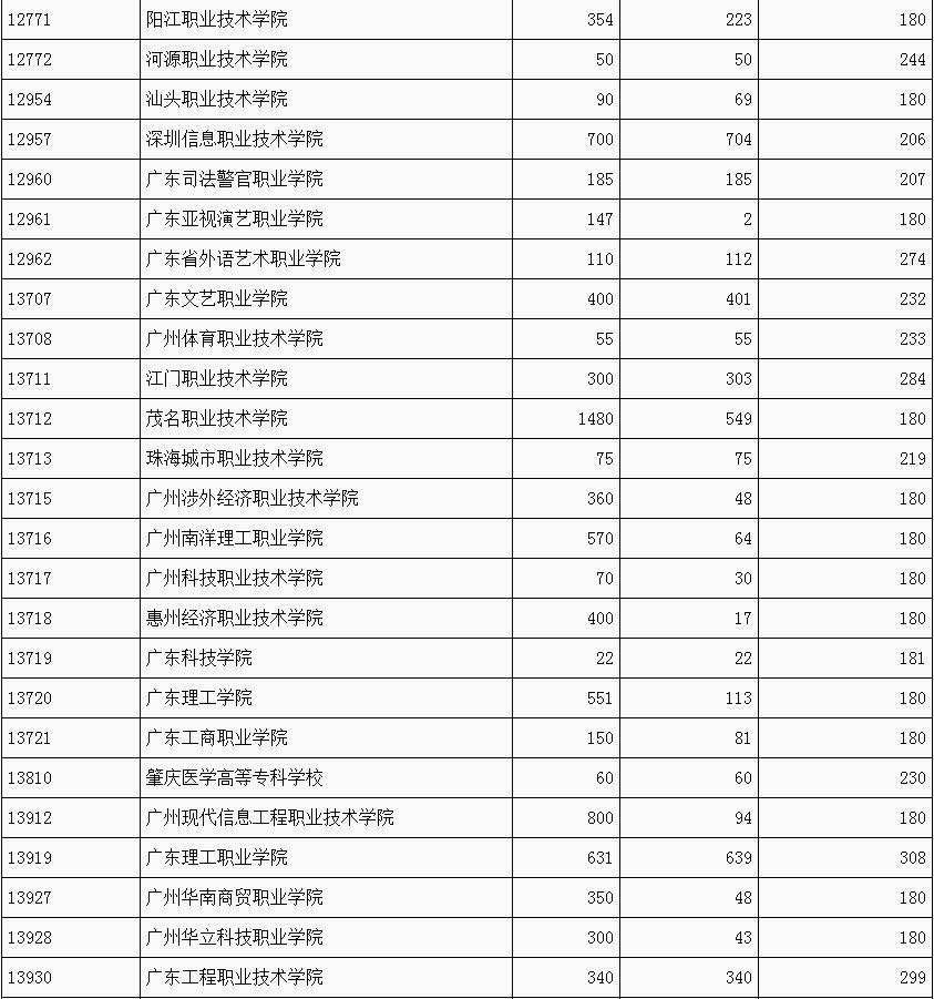 广东高职高考2017,2019广东省高职高考数学真题