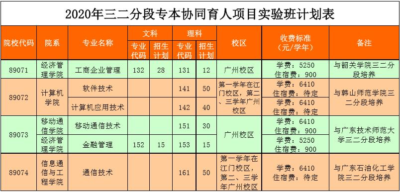 天河高职高考,单招和高考有什么区别