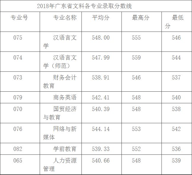 广东招生的大专院校,广东大学排名