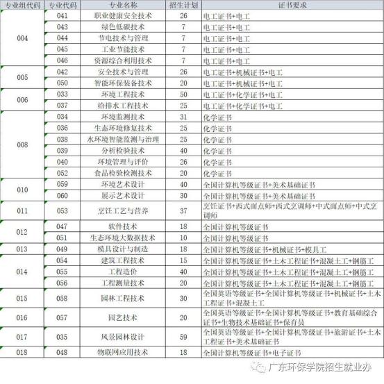 湛江高职高考,湛江一中2019高考