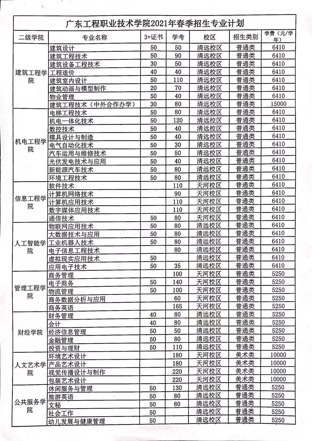 广州高职高考培训班,广东最出名的高职高考辅导班