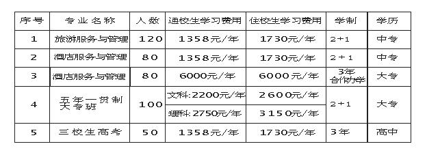 职校的高考班可以考本科吗,高考班能不能考本科