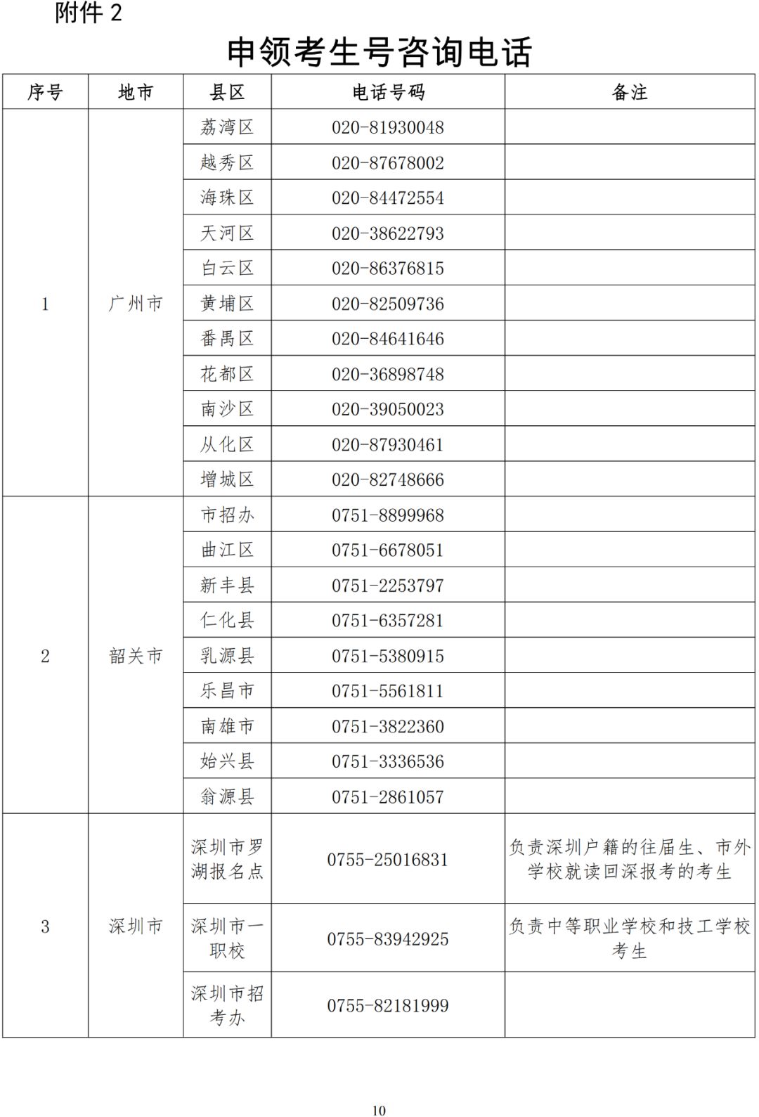 广东高职高考报名,广东高职高考2021