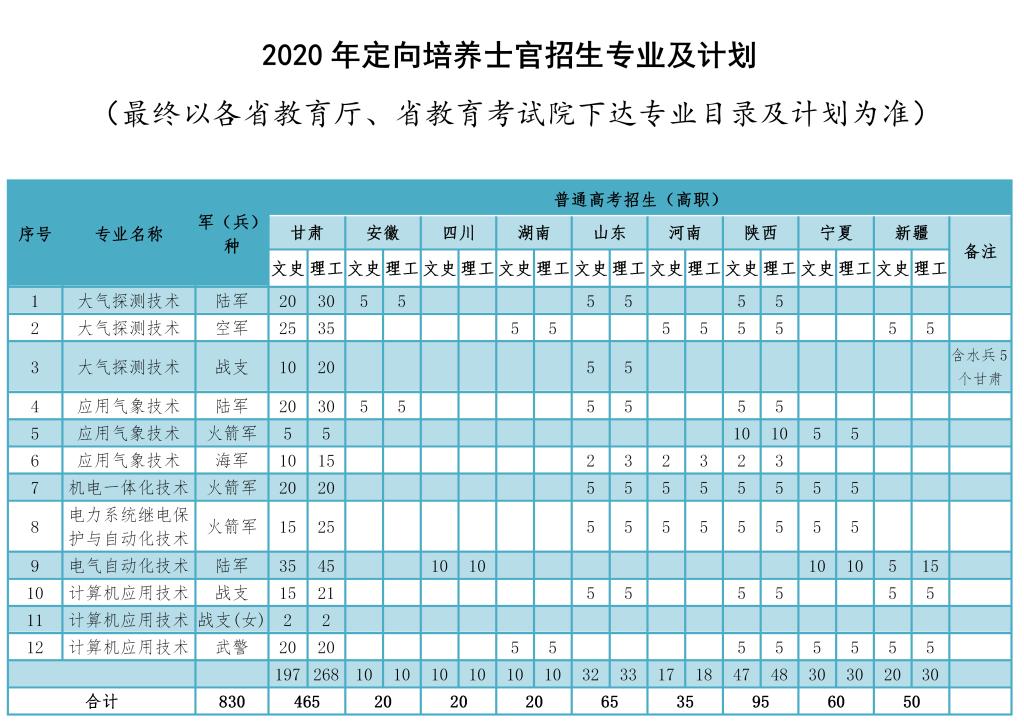 高职高考满分多少,职高对口高考分数多少