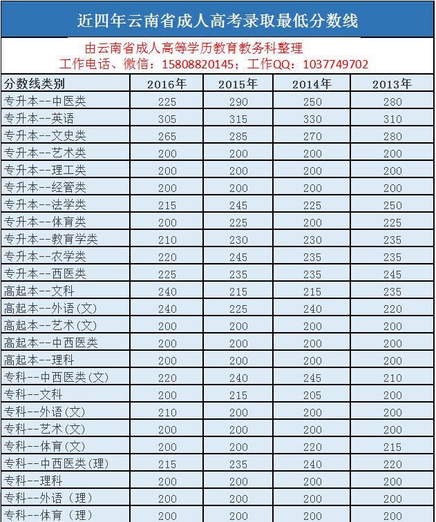 广州市高职高考培训班,高职高考网