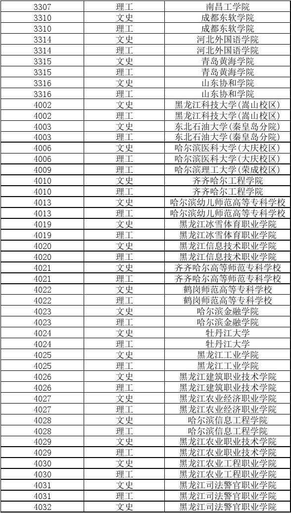 高职能选的学校,高职高考有什么专业可以选择