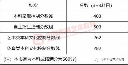 高职高考专a院校,高职高考难度大吗