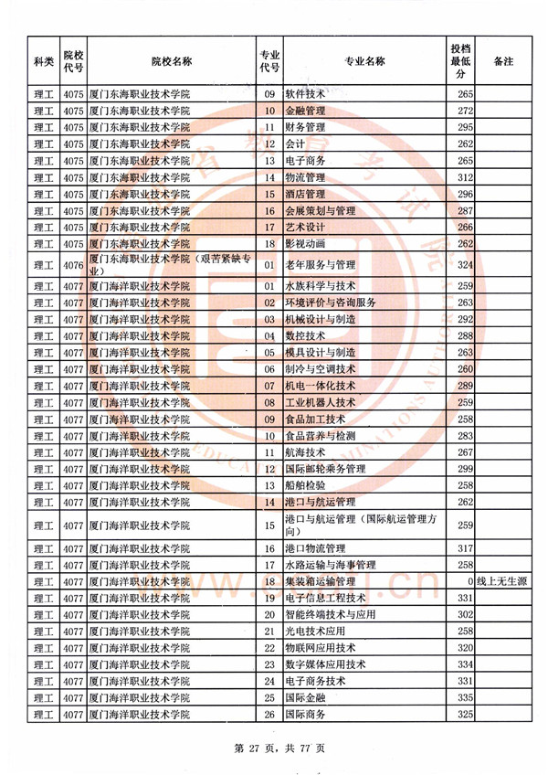 职高高考班和普高哪个好,职高的升学班有用吗