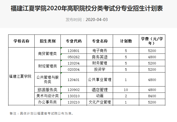 中专生考高职高考,中职生可以考本科吗