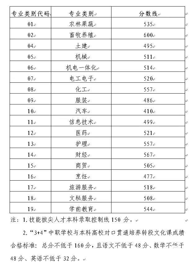 中专高考班可以报考任何大学吗,三年中专可以考大学吗