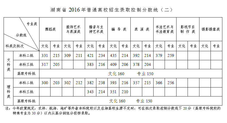 中职可以参加高考么,中专可以参加普通高考吗