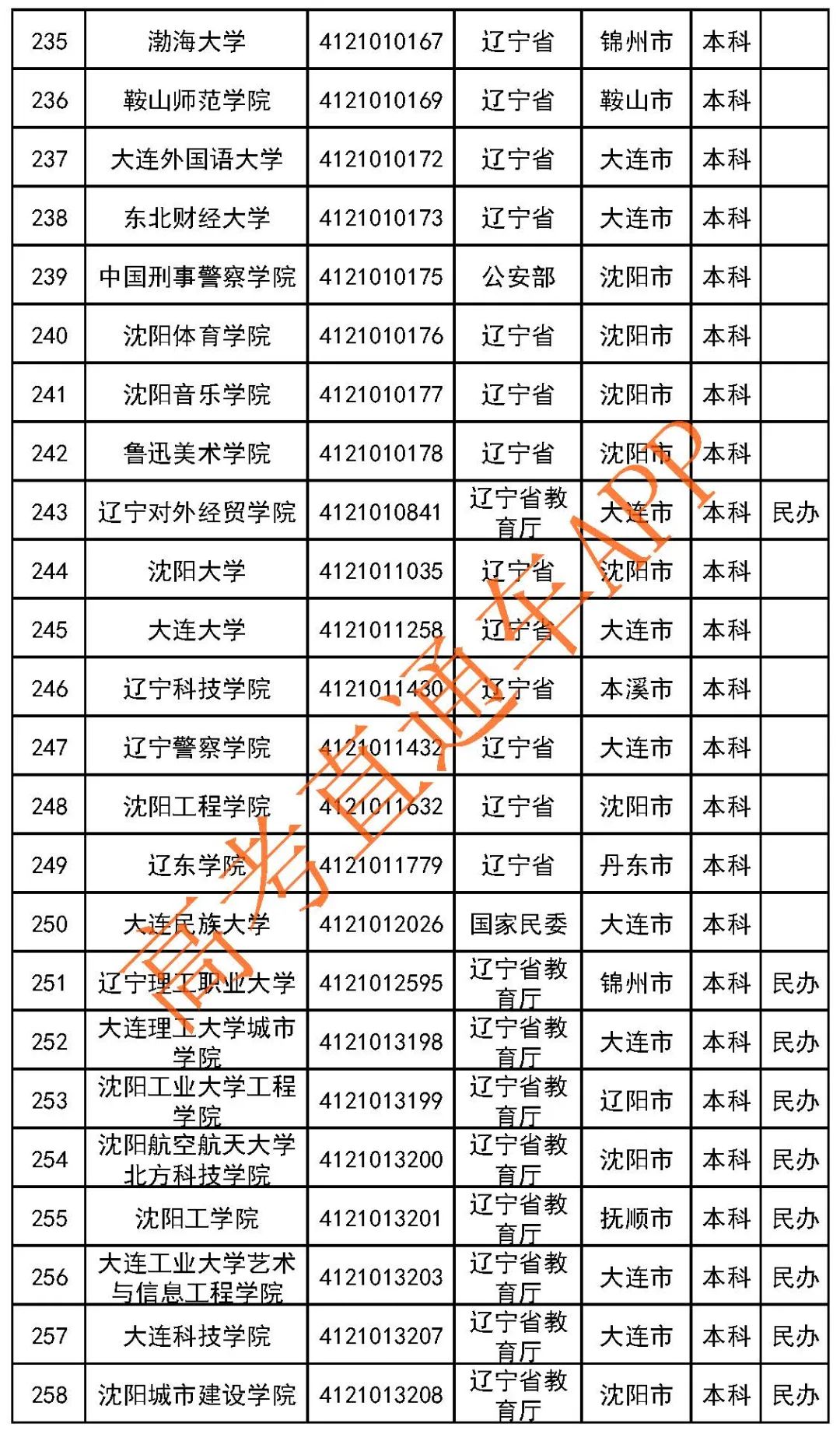 高职高考考什么的,高职高考条件