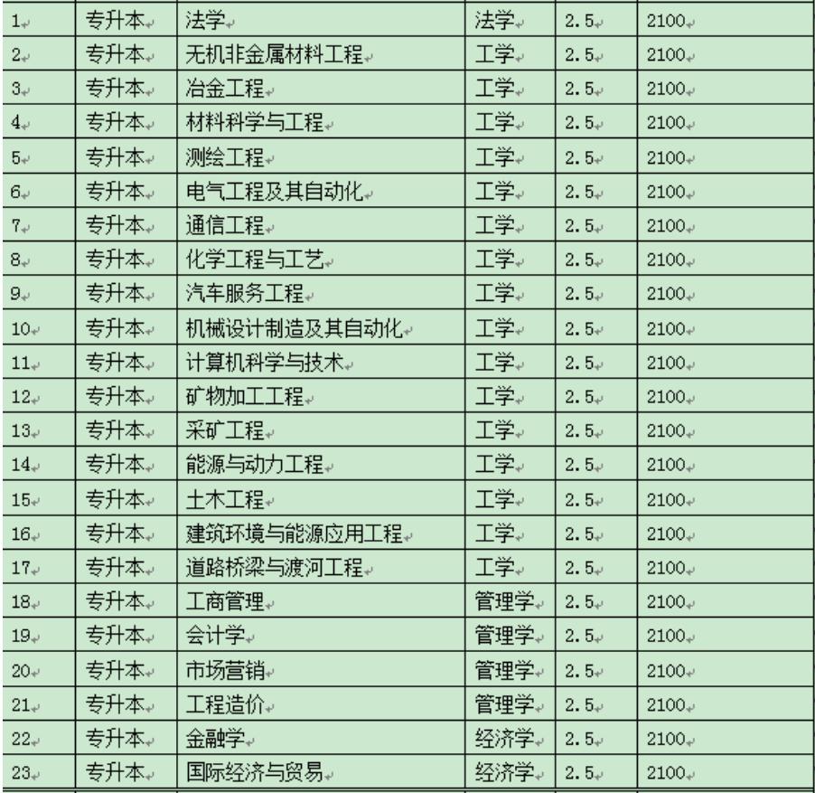 职高高考考那些,职高能考哪些大学