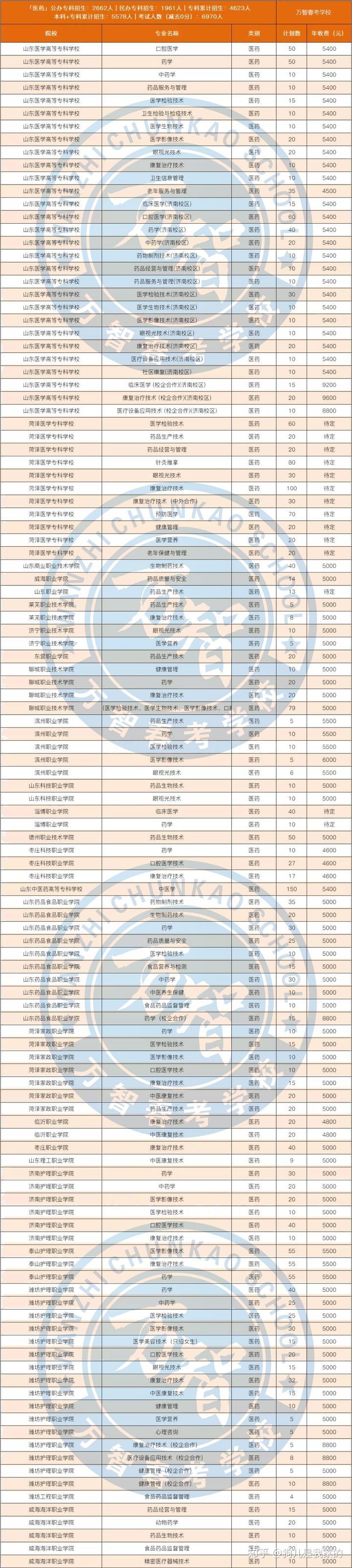 技校怎么参加普通高考,技校生怎么报名高考