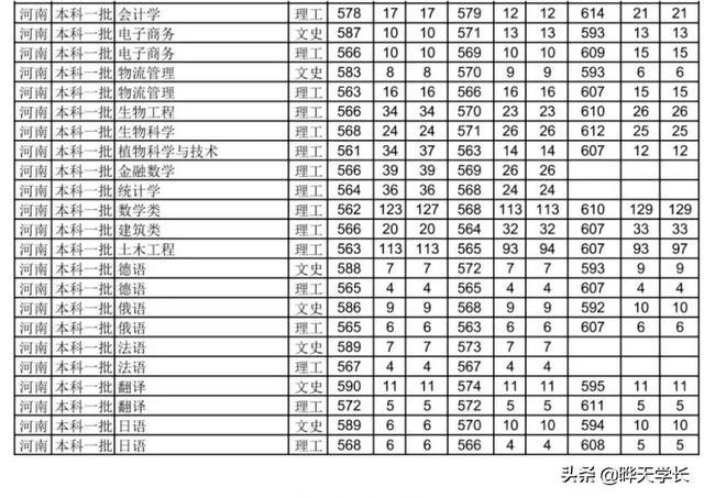 高考能上什么学校,体育分考550能上什么大学