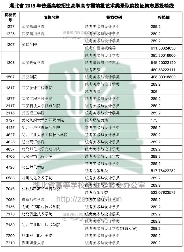 高职高考能上本科吗,职高能考全日制本科吗