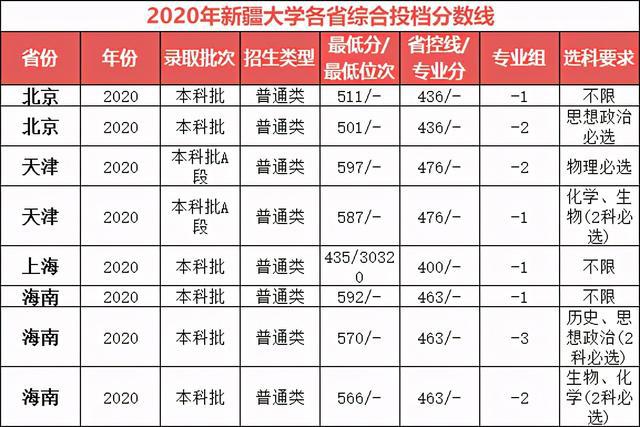 高职高考能上本科吗,职高能考全日制本科吗