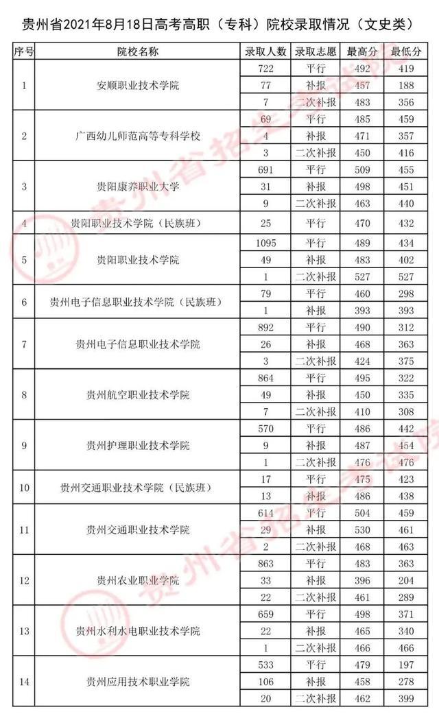 高职高考考试什么,高职高考数学历年真题