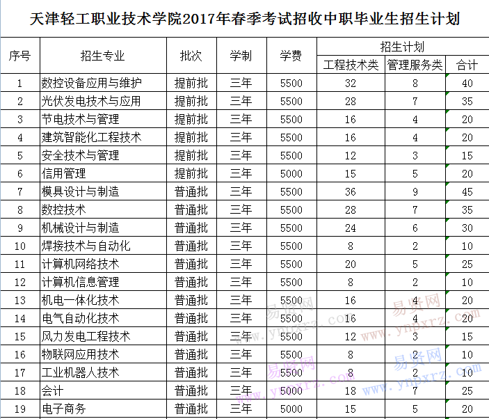 初中考中专有哪些学校,中专毕业后怎么升学