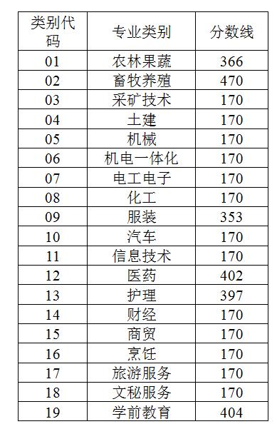 3+2好还是高职高考好,职教高考班