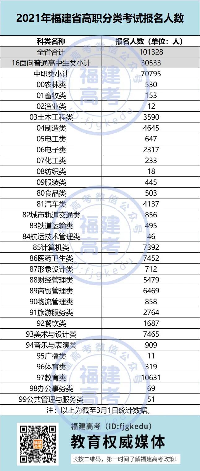 高考高职怎么考,中专高考和高考一样吗