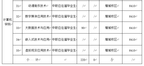 广州清泉高职高考价格,高职高考辅导机构排行
