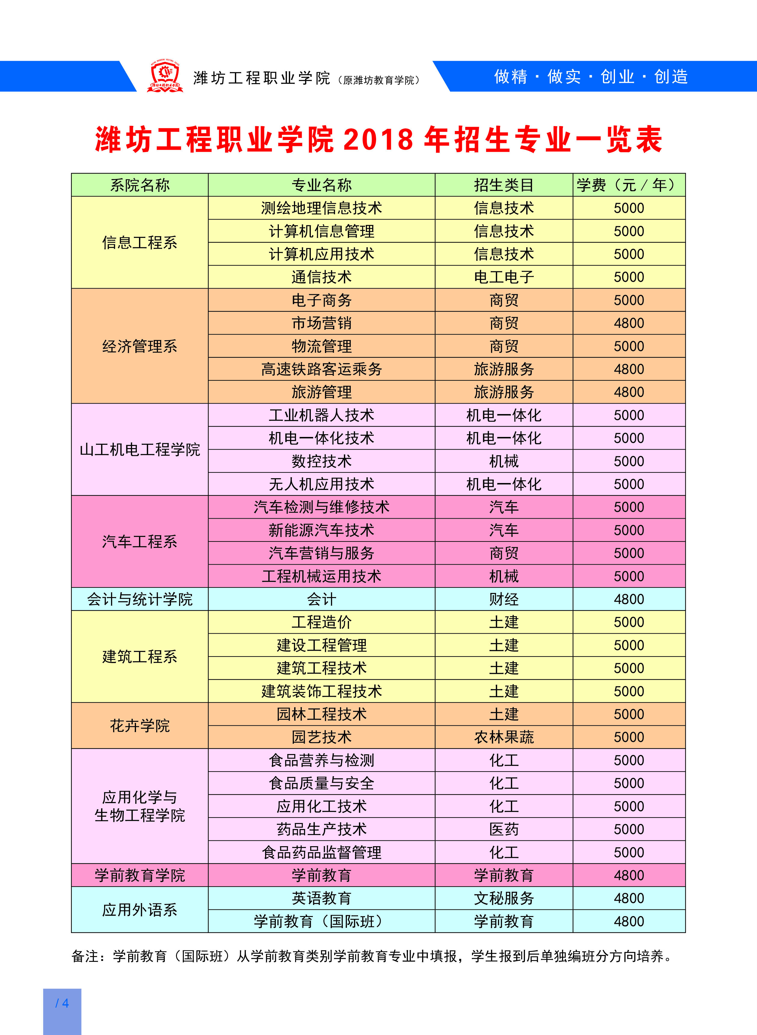 春季高考学校有哪些,单招的学校有哪些