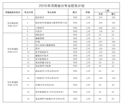 高职高专哪所学校好,最好的高职高专排名