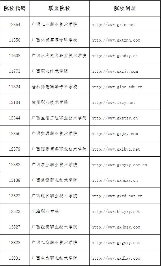 高职高专院校单独招生,单独招生