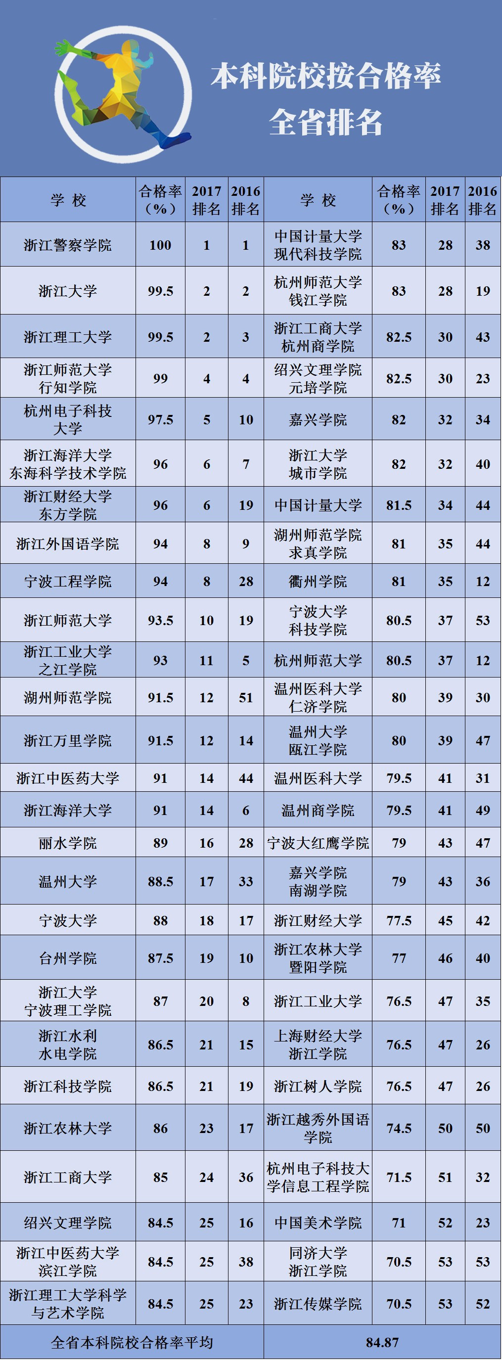 高职高专学校排行榜,广西十大职业技术学校排名