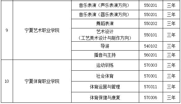 2021年技能高考专科院校,2021年湖北技能专科护理招生