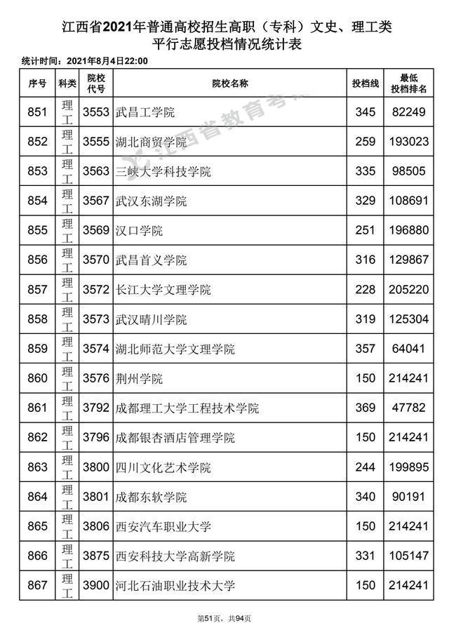 2021年高职高考什么时候报名,全国高职高考报名时间