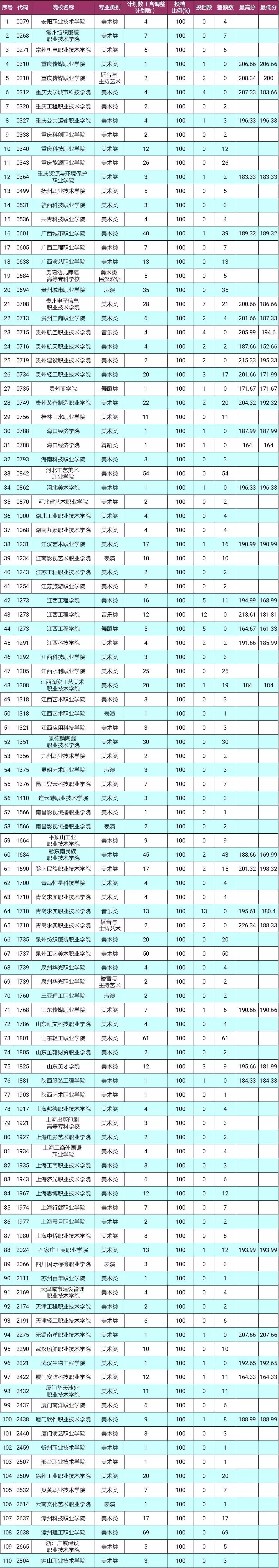 高职高考体育,体育单招报考学校