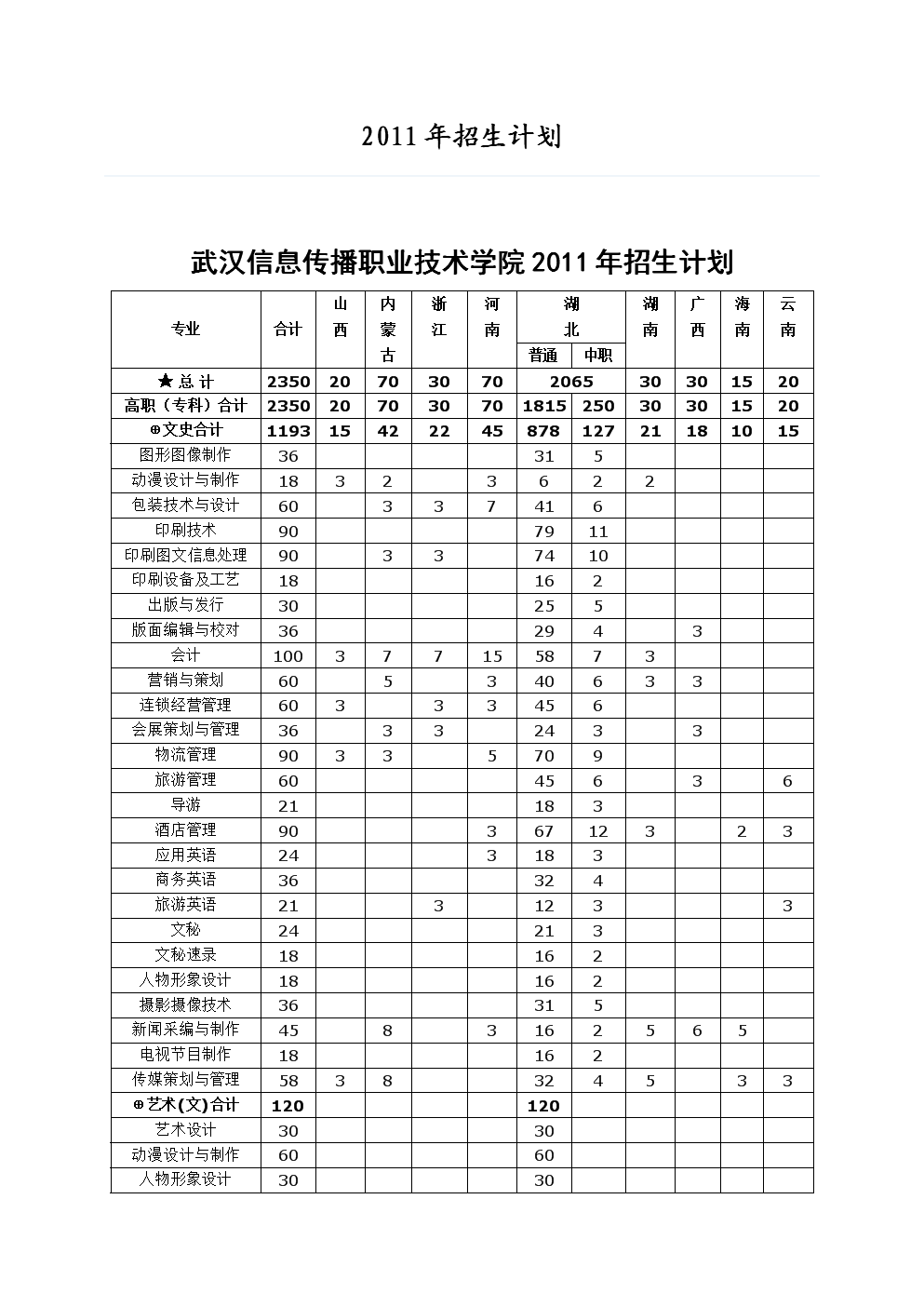 好的高职有哪些学校,全国高职排名2021最新排名表