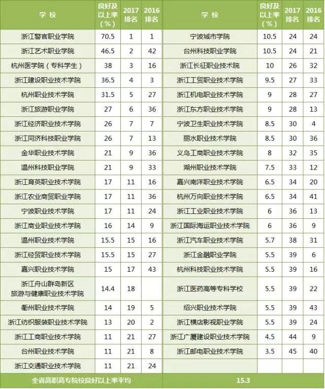 高考高职高专能报几个学校,武汉高职高专学校排名