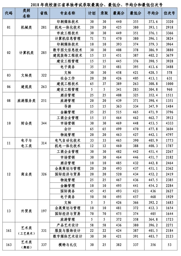 高考 高职单招,高职单招什么意思